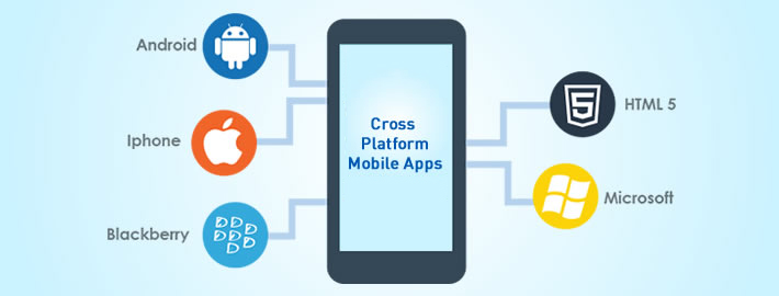 Cross platform mobile application development